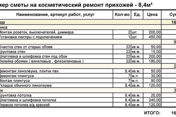 Кто создатель мега даркнета