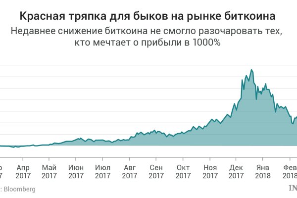 Мега даркнет tor books net